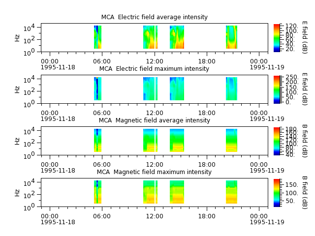 ak_h1_mca_19951118_v02.cdf.png