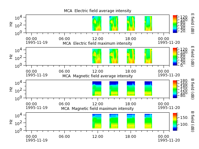 ak_h1_mca_19951119_v02.cdf.png