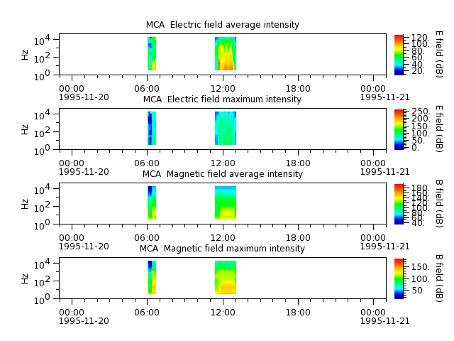 ak_h1_mca_19951120_v02.cdf.png