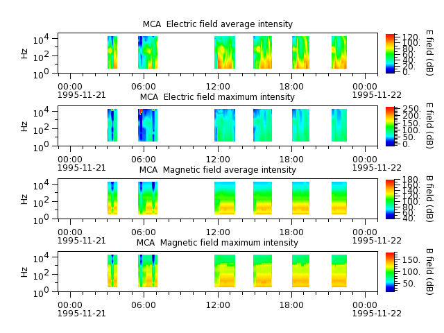 ak_h1_mca_19951121_v02.cdf.png