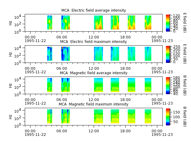 ak_h1_mca_19951122_v02.cdf.png