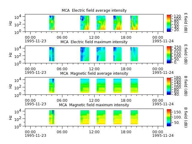 ak_h1_mca_19951123_v02.cdf.png