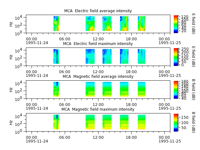 ak_h1_mca_19951124_v02.cdf.png