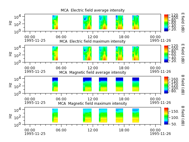 ak_h1_mca_19951125_v02.cdf.png