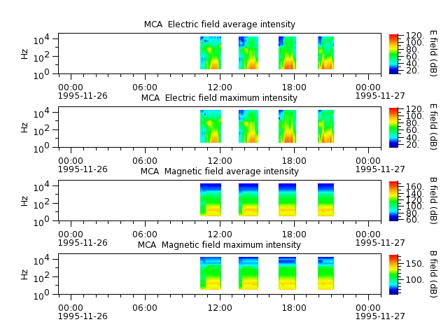 ak_h1_mca_19951126_v02.cdf.png