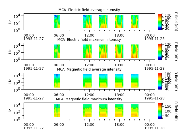 ak_h1_mca_19951127_v02.cdf.png