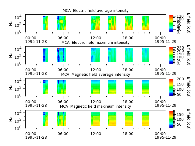 ak_h1_mca_19951128_v02.cdf.png