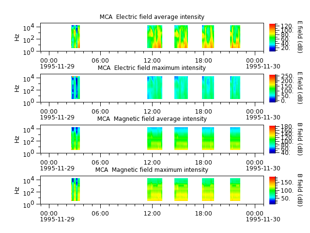 ak_h1_mca_19951129_v02.cdf.png