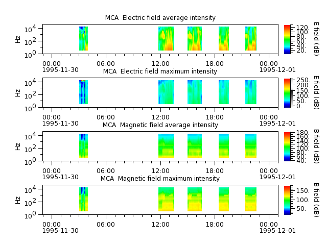 ak_h1_mca_19951130_v02.cdf.png