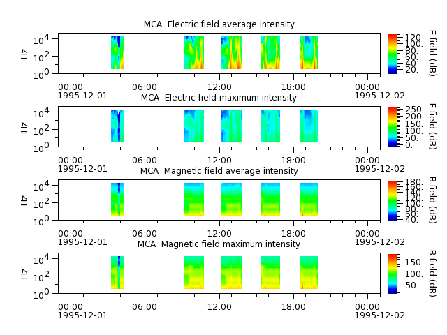 ak_h1_mca_19951201_v02.cdf.png