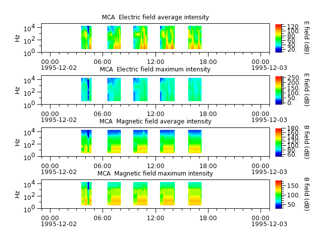 ak_h1_mca_19951202_v02.cdf.png