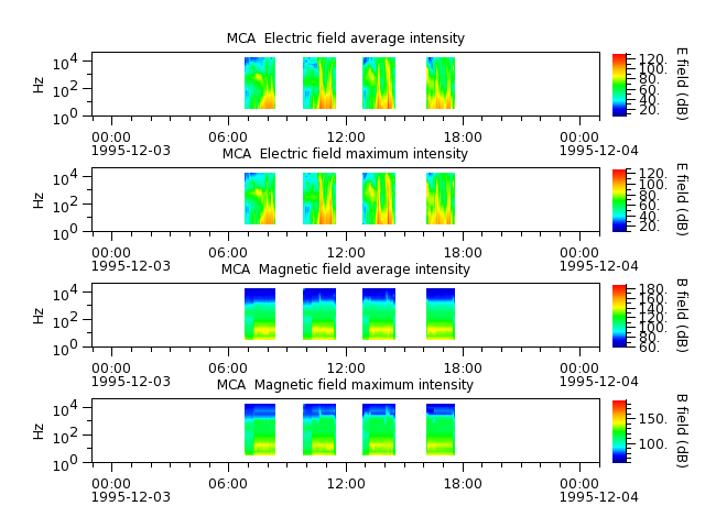ak_h1_mca_19951203_v02.cdf.png