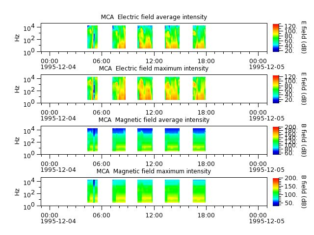 ak_h1_mca_19951204_v02.cdf.png
