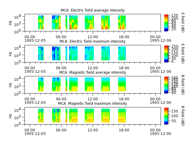 ak_h1_mca_19951205_v02.cdf.png