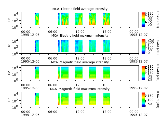 ak_h1_mca_19951206_v02.cdf.png