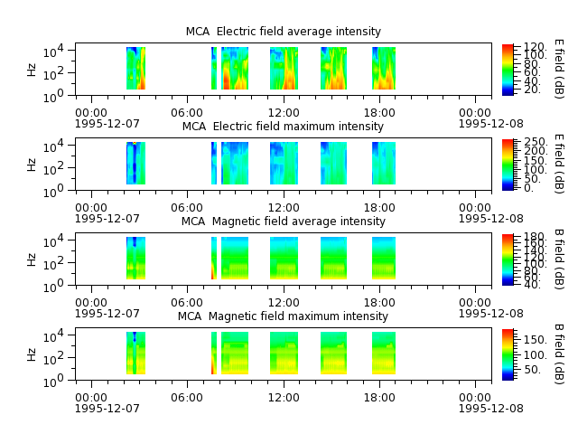 ak_h1_mca_19951207_v02.cdf.png