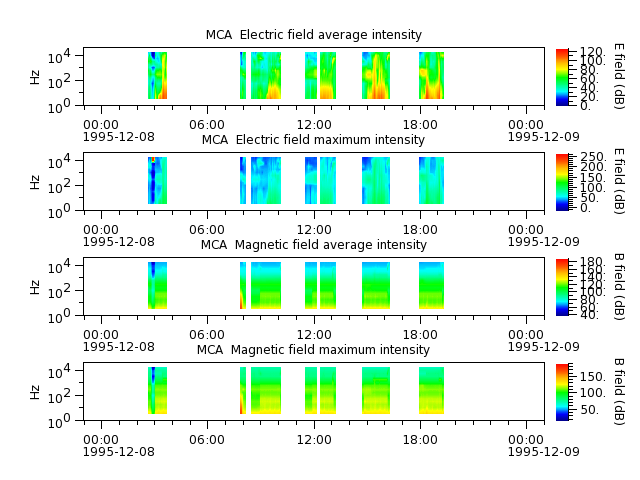 ak_h1_mca_19951208_v02.cdf.png