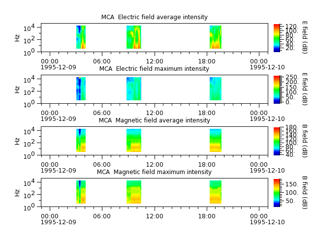 ak_h1_mca_19951209_v02.cdf.png