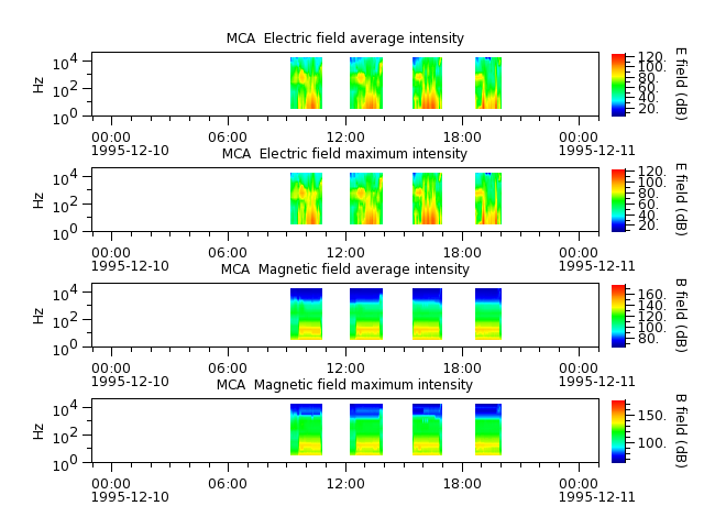 ak_h1_mca_19951210_v02.cdf.png