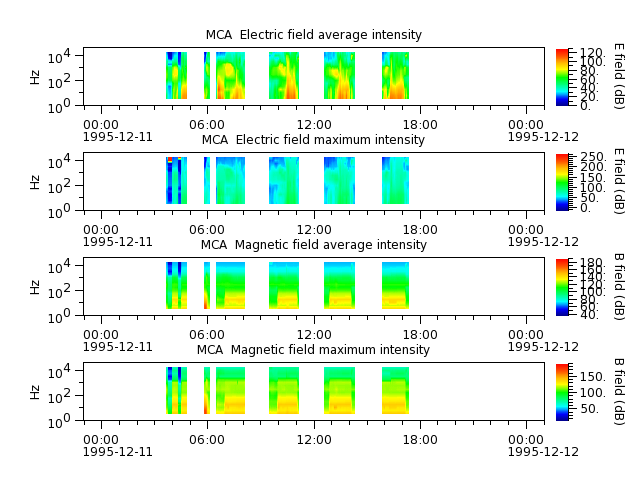 ak_h1_mca_19951211_v02.cdf.png