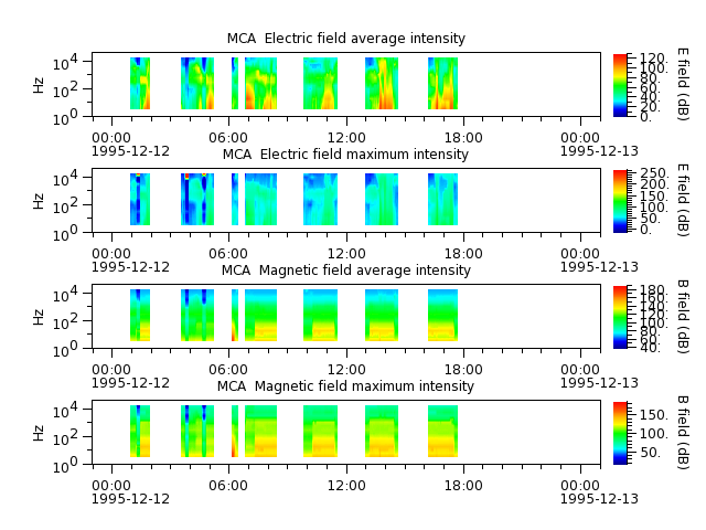 ak_h1_mca_19951212_v02.cdf.png