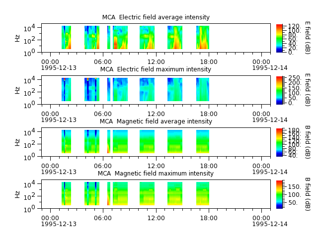 ak_h1_mca_19951213_v02.cdf.png