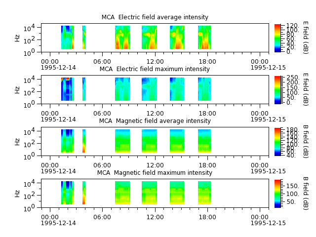 ak_h1_mca_19951214_v02.cdf.png