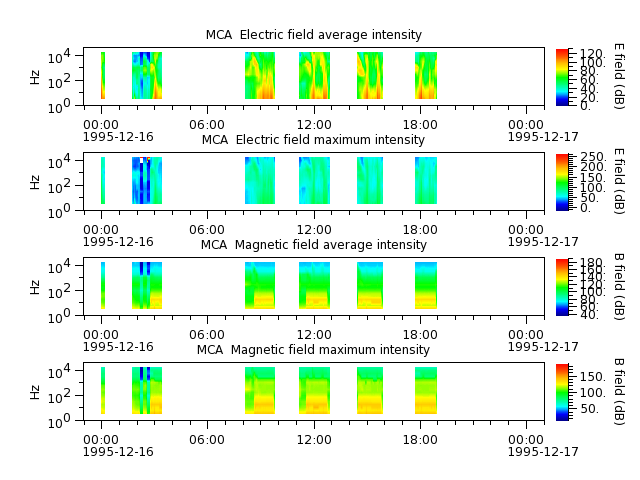 ak_h1_mca_19951216_v02.cdf.png
