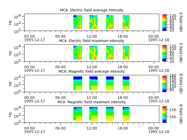 ak_h1_mca_19951217_v02.cdf.png