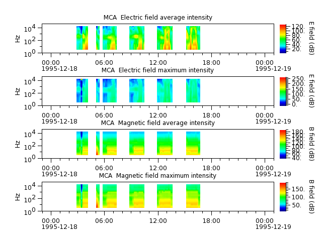 ak_h1_mca_19951218_v02.cdf.png
