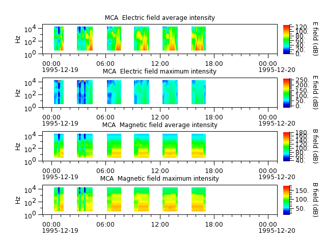 ak_h1_mca_19951219_v02.cdf.png
