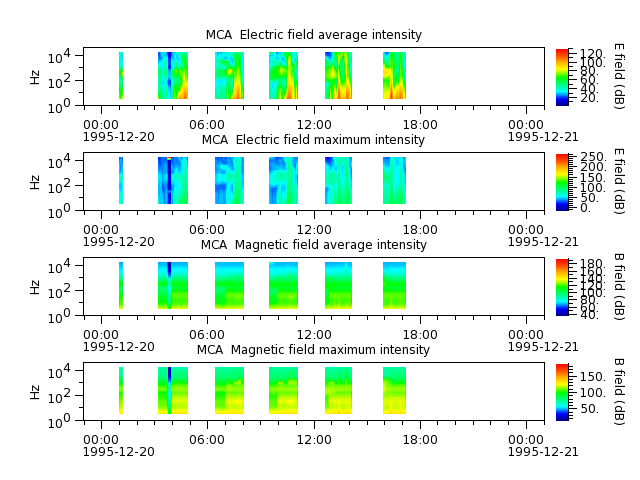 ak_h1_mca_19951220_v02.cdf.png