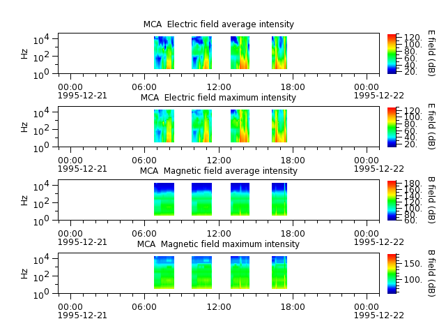 ak_h1_mca_19951221_v02.cdf.png