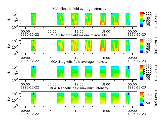 ak_h1_mca_19951222_v02.cdf.png