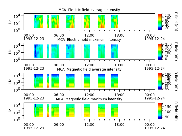 ak_h1_mca_19951223_v02.cdf.png