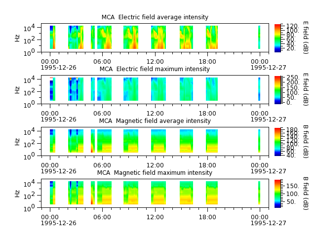 ak_h1_mca_19951226_v02.cdf.png