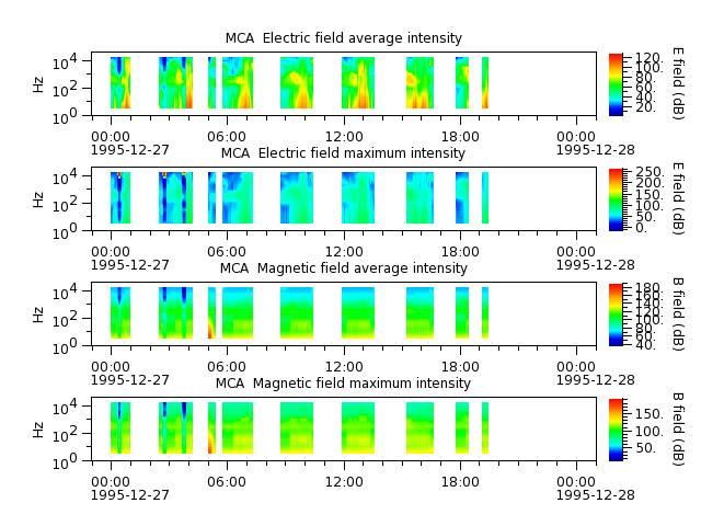 ak_h1_mca_19951227_v02.cdf.png