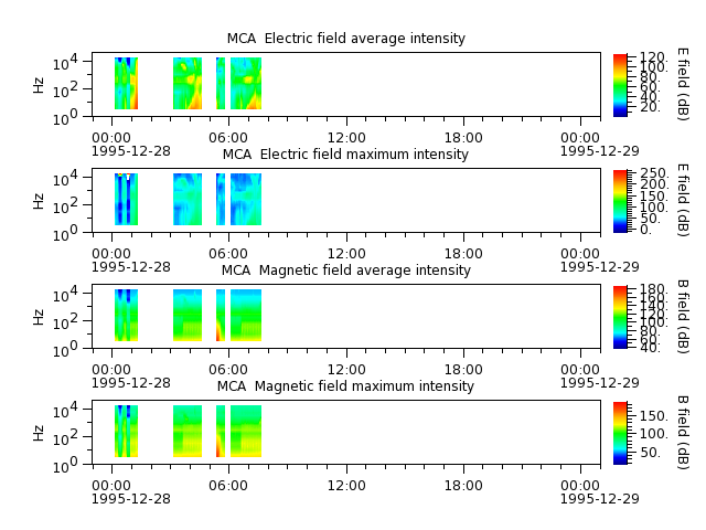 ak_h1_mca_19951228_v02.cdf.png
