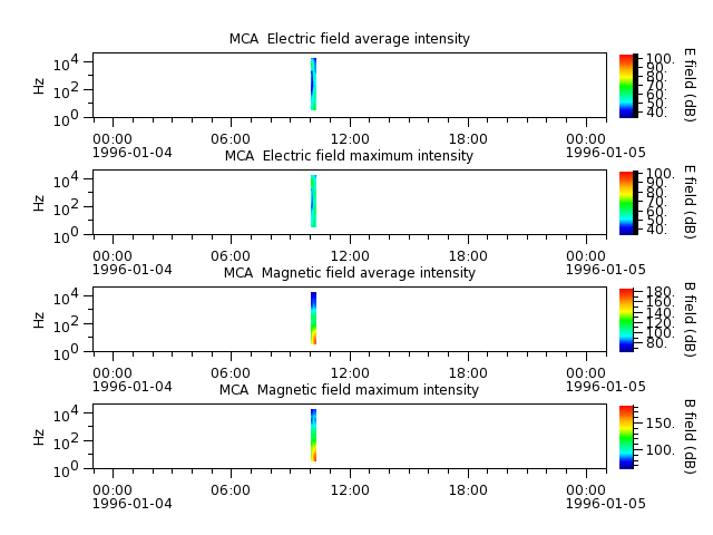 ak_h1_mca_19960104_v02.cdf.png