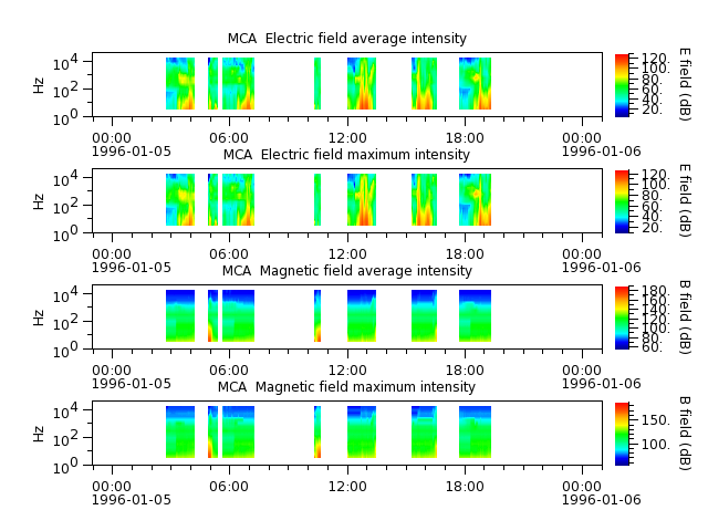 ak_h1_mca_19960105_v02.cdf.png