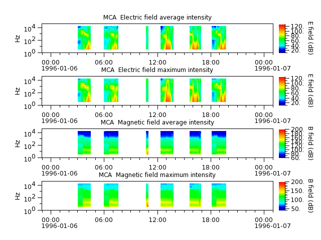 ak_h1_mca_19960106_v02.cdf.png