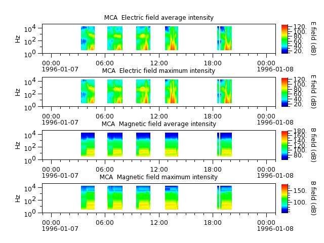 ak_h1_mca_19960107_v02.cdf.png