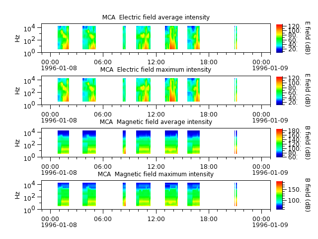 ak_h1_mca_19960108_v02.cdf.png