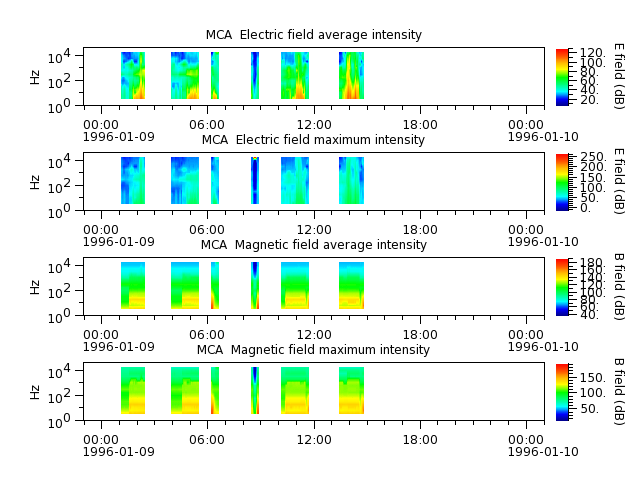 ak_h1_mca_19960109_v02.cdf.png