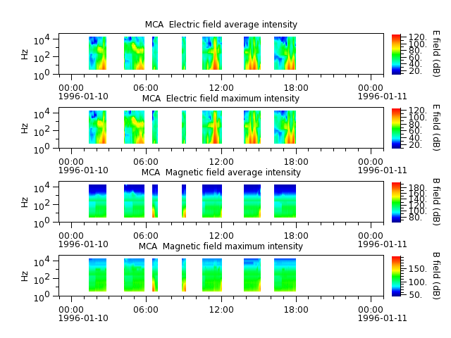 ak_h1_mca_19960110_v02.cdf.png