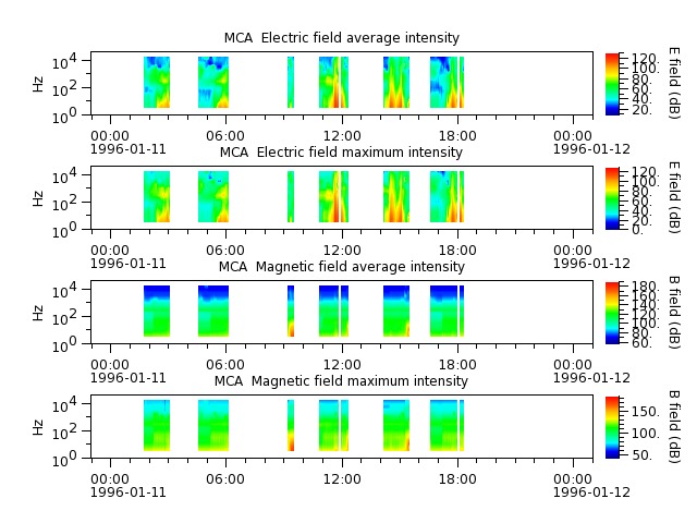 ak_h1_mca_19960111_v02.cdf.png