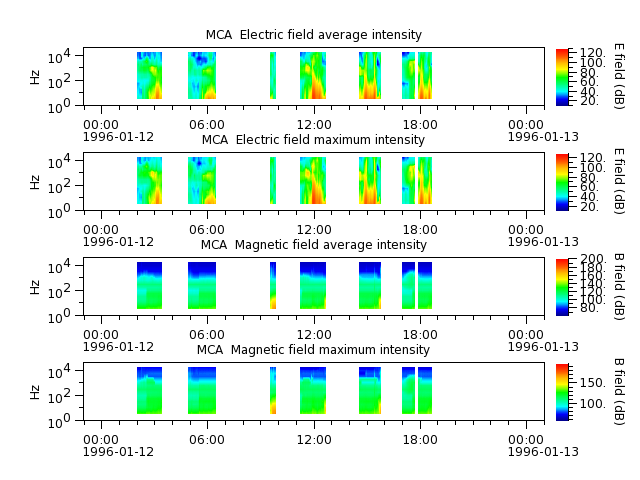 ak_h1_mca_19960112_v02.cdf.png