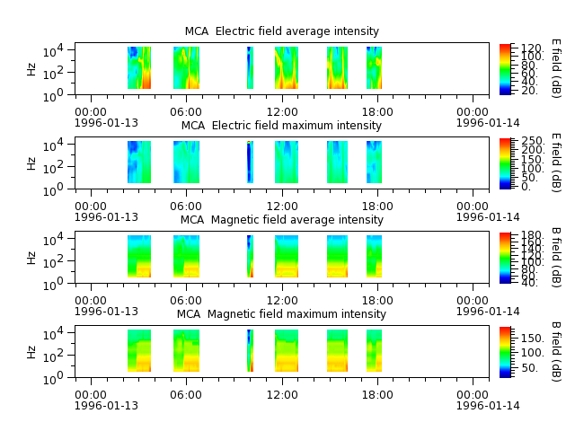 ak_h1_mca_19960113_v02.cdf.png