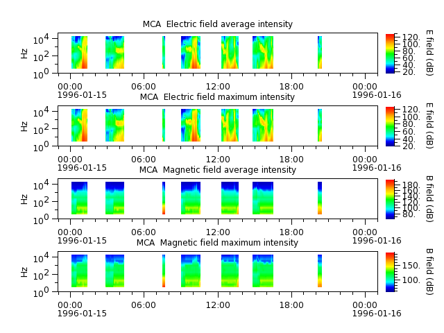 ak_h1_mca_19960115_v02.cdf.png
