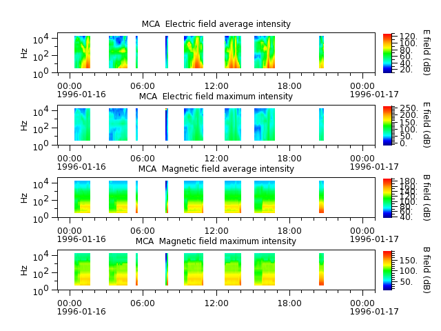 ak_h1_mca_19960116_v02.cdf.png